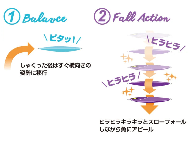 Diagram showing balance and fall action with Japanese text on a white background