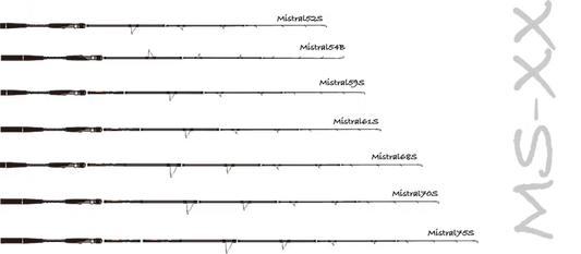 Caña de viaje Transcendence Mistral XX para casting y jigging 