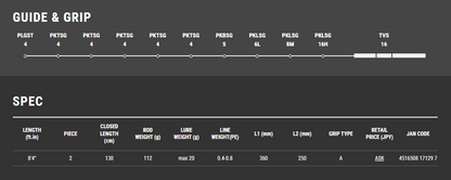 Caña de pescar flotante Tailwalk AJIST SSD 84 