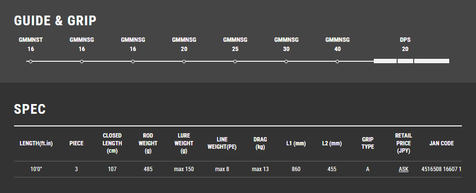 Tailwalk OKINAWA MANBIKA 100SXH P3 岸钓竿