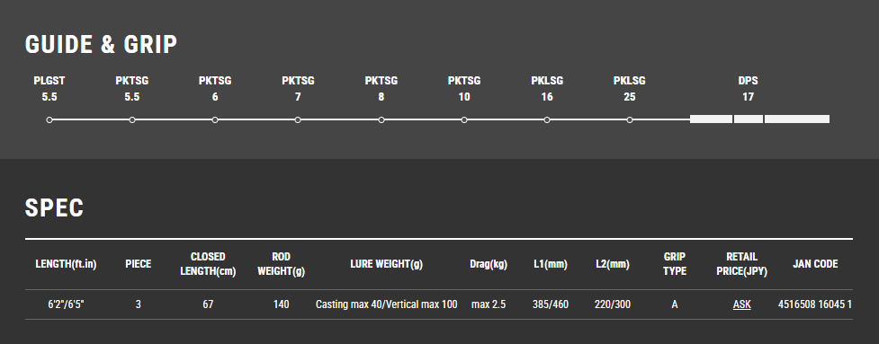 Taiwalk PADDLERNA S62/69 HEAVY Kayak Fishing Rod